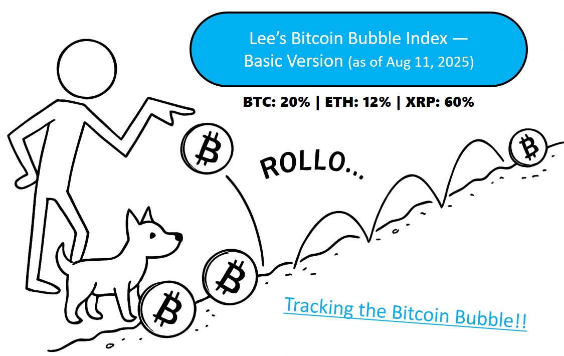 Lee’s Bitcoin Bubble Index ? Basic Version (as of Aug 11, 2025). BTC:20% | ETH:12% | XRP:60%. Tracking the Bitcoin Bubble!!
